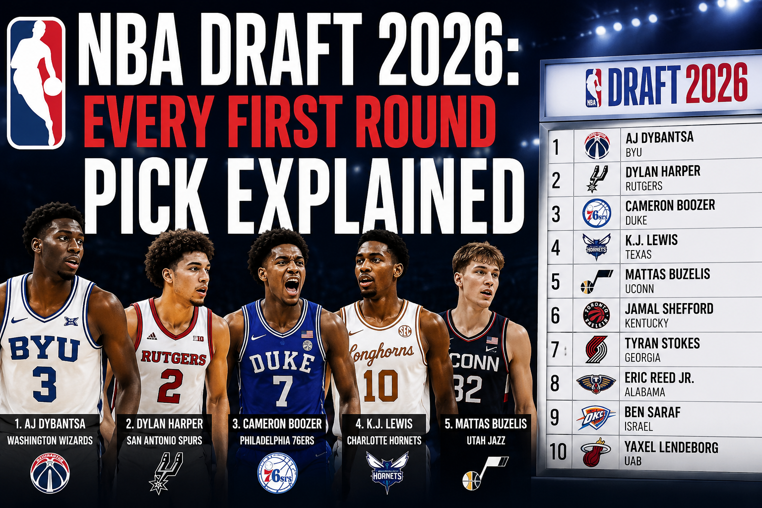 NBA Draft 2026 first round picks explained with top prospects and draft board highlights