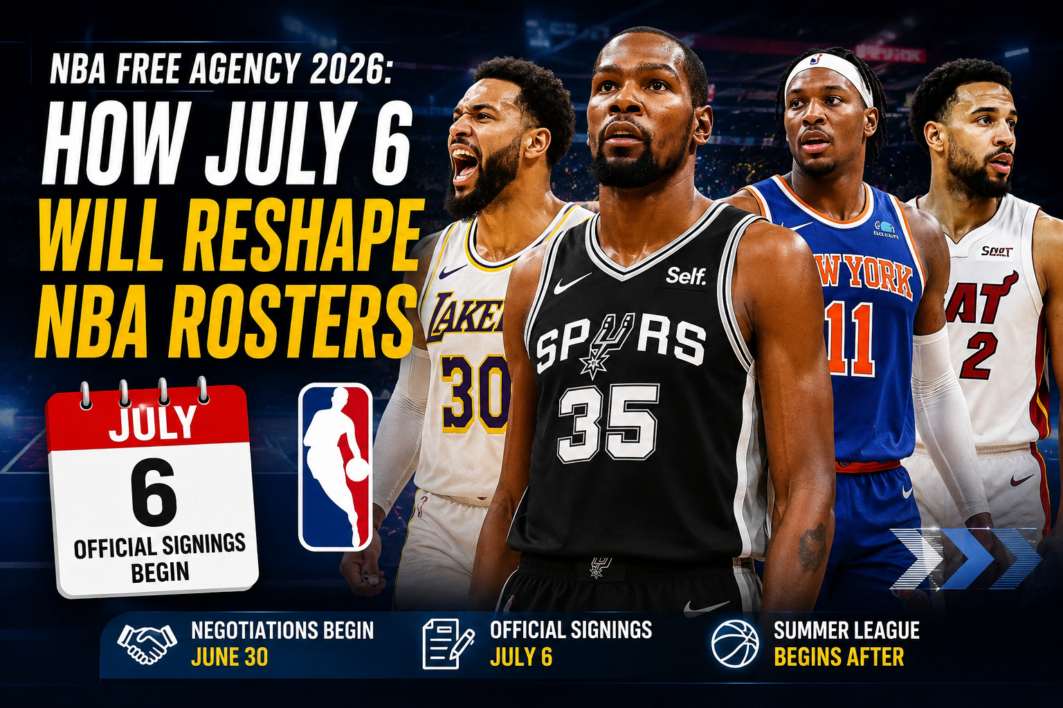 NBA Free Agency 2026 graphic featuring NBA stars and the headline "How July 6 Will Reshape NBA Rosters" with official signing date and Summer League theme.